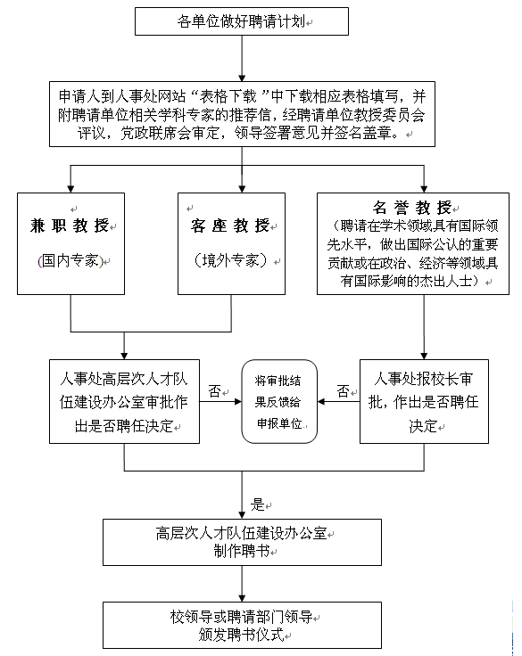 招聘工作流程_招聘工作流程 搜狗百科(2)